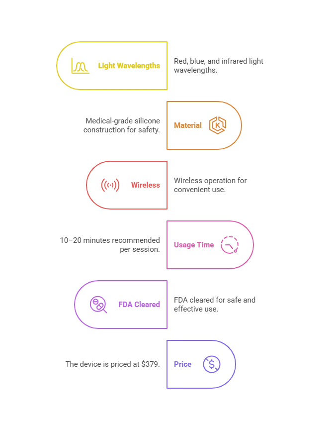 Nanoleaf LED Light Therapy Face Mask Specifications