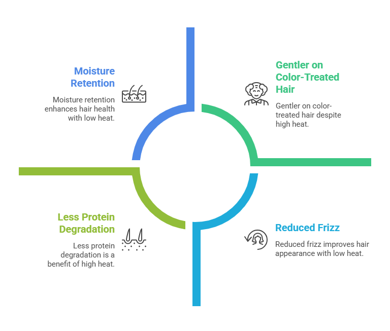 The L'Oréal infrared hair straightener advantages